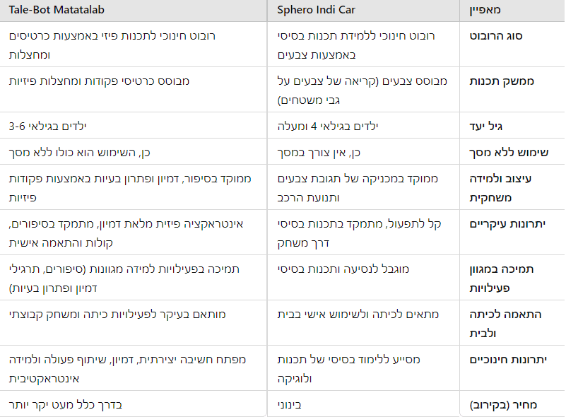 רובוט טלי talebot Tale-BOT של חברת matatalab