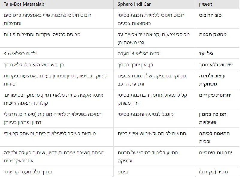 רובוט טלי talebot Tale-BOT של חברת matatalab